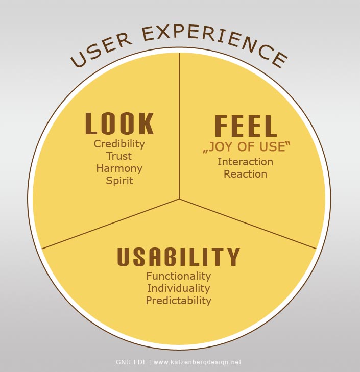 User experience UX - and copy writers.jpg