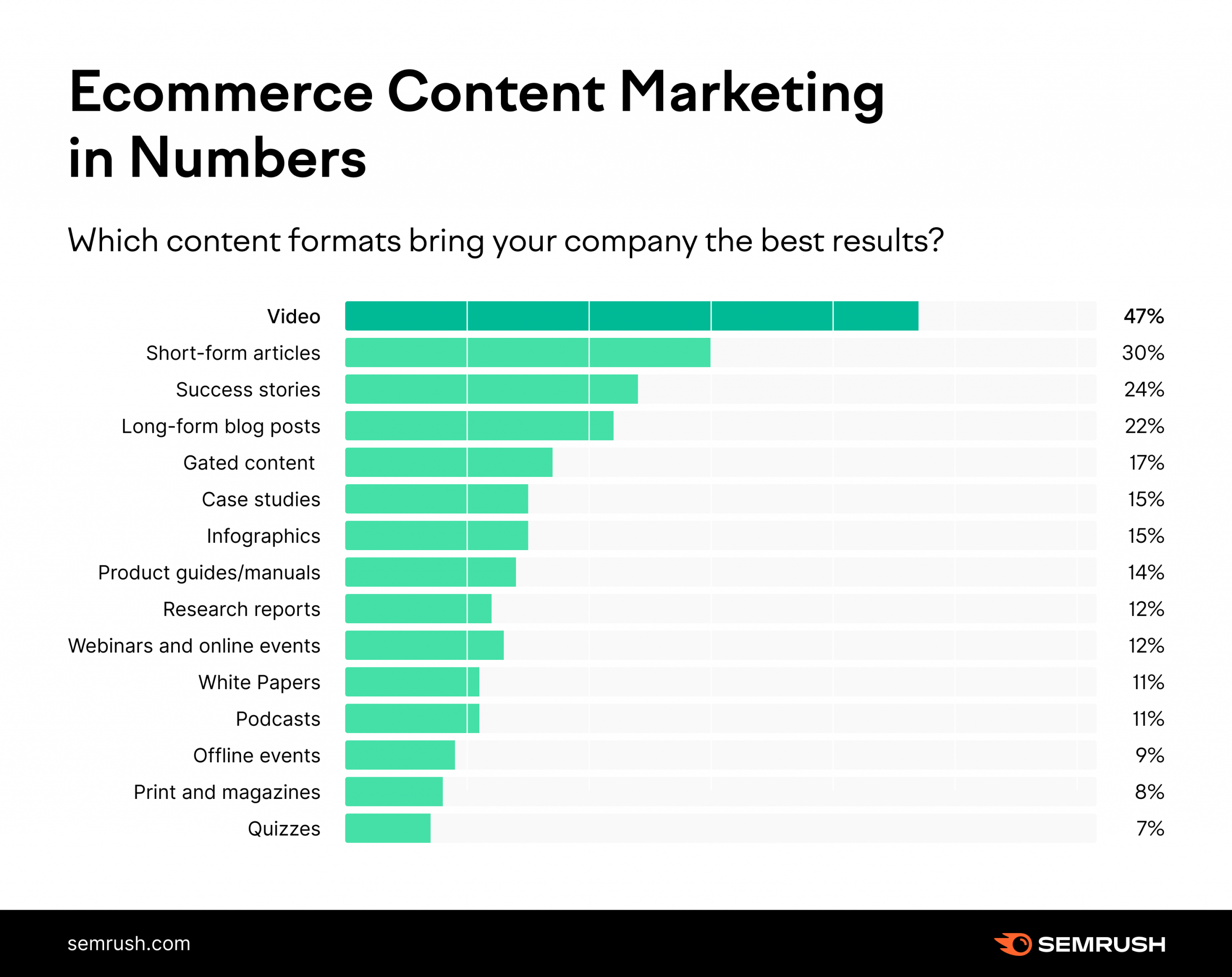 content formats for the best AI content generation tool for small business blogs